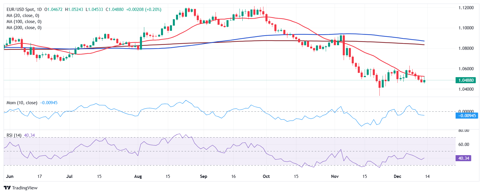华尔街金融巨头进军“链上金融生态”，18万亿美元RWA代币化市场已启动